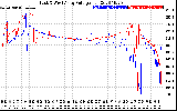 Solar PV/Inverter Performance Photovoltaic Panel Voltage Output