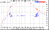 Solar PV/Inverter Performance Inverter Operating Temperature