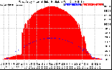 Solar PV/Inverter Performance West Array Power Output & Solar Radiation