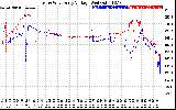 Solar PV/Inverter Performance Photovoltaic Panel Voltage Output