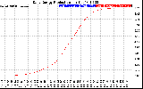Solar PV/Inverter Performance Daily Energy Production