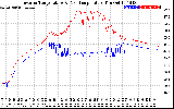 Solar PV/Inverter Performance Inverter Operating Temperature