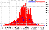 Solar PV/Inverter Performance West Array Power Output & Solar Radiation