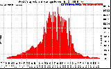 Solar PV/Inverter Performance West Array Actual & Average Power Output