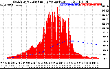 Solar PV/Inverter Performance West Array Actual & Running Average Power Output