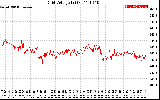 Solar PV/Inverter Performance Grid Voltage