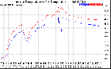 Solar PV/Inverter Performance Inverter Operating Temperature