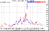 Solar PV/Inverter Performance Photovoltaic Panel Current Output