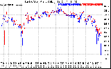 Solar PV/Inverter Performance Photovoltaic Panel Voltage Output