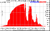 Solar PV/Inverter Performance Inverter Power Output