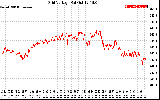 Solar PV/Inverter Performance Grid Voltage