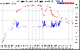 Solar PV/Inverter Performance Inverter Operating Temperature