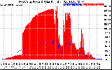 Solar PV/Inverter Performance West Array Power Output & Solar Radiation