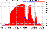 Solar PV/Inverter Performance West Array Power Output & Effective Solar Radiation