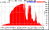 Solar PV/Inverter Performance West Array Actual & Average Power Output