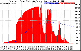 Solar PV/Inverter Performance West Array Actual & Running Average Power Output