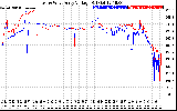 Solar PV/Inverter Performance Photovoltaic Panel Voltage Output