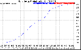 Solar PV/Inverter Performance Daily Energy Production