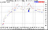 Solar PV/Inverter Performance Inverter Operating Temperature