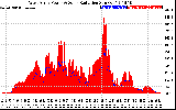 Solar PV/Inverter Performance West Array Power Output & Solar Radiation