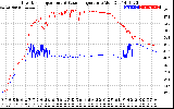 Solar PV/Inverter Performance Inverter Operating Temperature