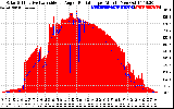 Solar PV/Inverter Performance Solar Radiation & Effective Solar Radiation per Minute