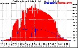 Solar PV/Inverter Performance West Array Power Output & Solar Radiation