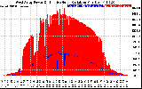 Solar PV/Inverter Performance West Array Power Output & Effective Solar Radiation