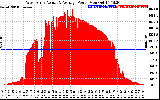 Solar PV/Inverter Performance West Array Actual & Average Power Output