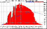 Solar PV/Inverter Performance West Array Actual & Running Average Power Output