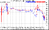 Solar PV/Inverter Performance Photovoltaic Panel Voltage Output