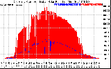 Solar PV/Inverter Performance East Array Power Output & Effective Solar Radiation