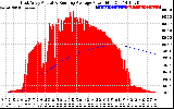 Solar PV/Inverter Performance East Array Actual & Running Average Power Output