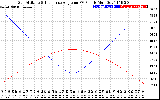 Solar PV/Inverter Performance Sun Altitude Angle & Sun Incidence Angle on PV Panels