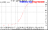 Solar PV/Inverter Performance Daily Energy Production