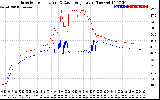 Solar PV/Inverter Performance Inverter Operating Temperature