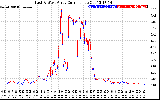 Solar PV/Inverter Performance Photovoltaic Panel Current Output