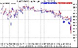 Solar PV/Inverter Performance Photovoltaic Panel Voltage Output