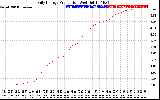 Solar PV/Inverter Performance Daily Energy Production