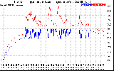 Solar PV/Inverter Performance Inverter Operating Temperature