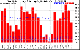 Solar PV/Inverter Performance Monthly Solar Energy Production Running Average