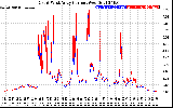 Solar PV/Inverter Performance Photovoltaic Panel Current Output