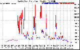 Solar PV/Inverter Performance Photovoltaic Panel Power Output