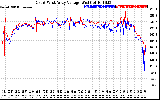 Solar PV/Inverter Performance Photovoltaic Panel Voltage Output