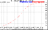 Solar PV/Inverter Performance Daily Energy Production