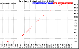 Solar PV/Inverter Performance Daily Energy Production