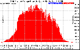 Solar PV/Inverter Performance Inverter Power Output