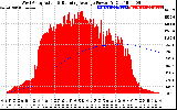 Solar PV/Inverter Performance West Array Actual & Running Average Power Output