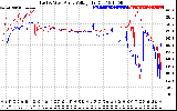 Solar PV/Inverter Performance Photovoltaic Panel Voltage Output