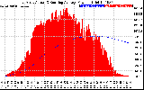 Solar PV/Inverter Performance East Array Actual & Running Average Power Output